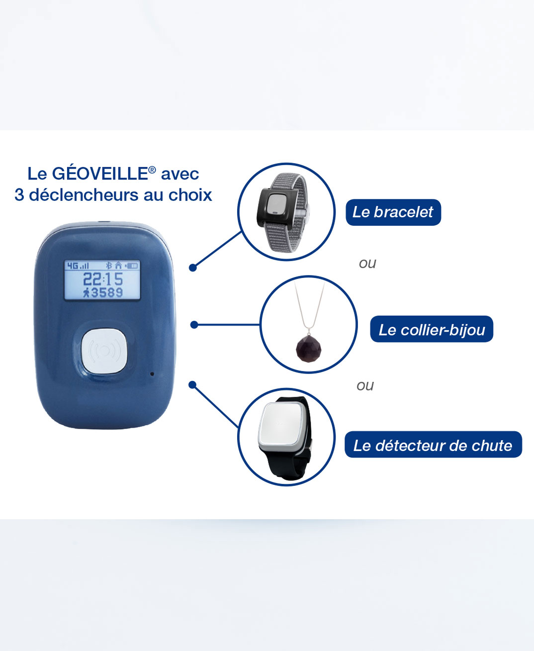 GÉOVEILLE-3-déclencheurs_1 GEOVEILLE